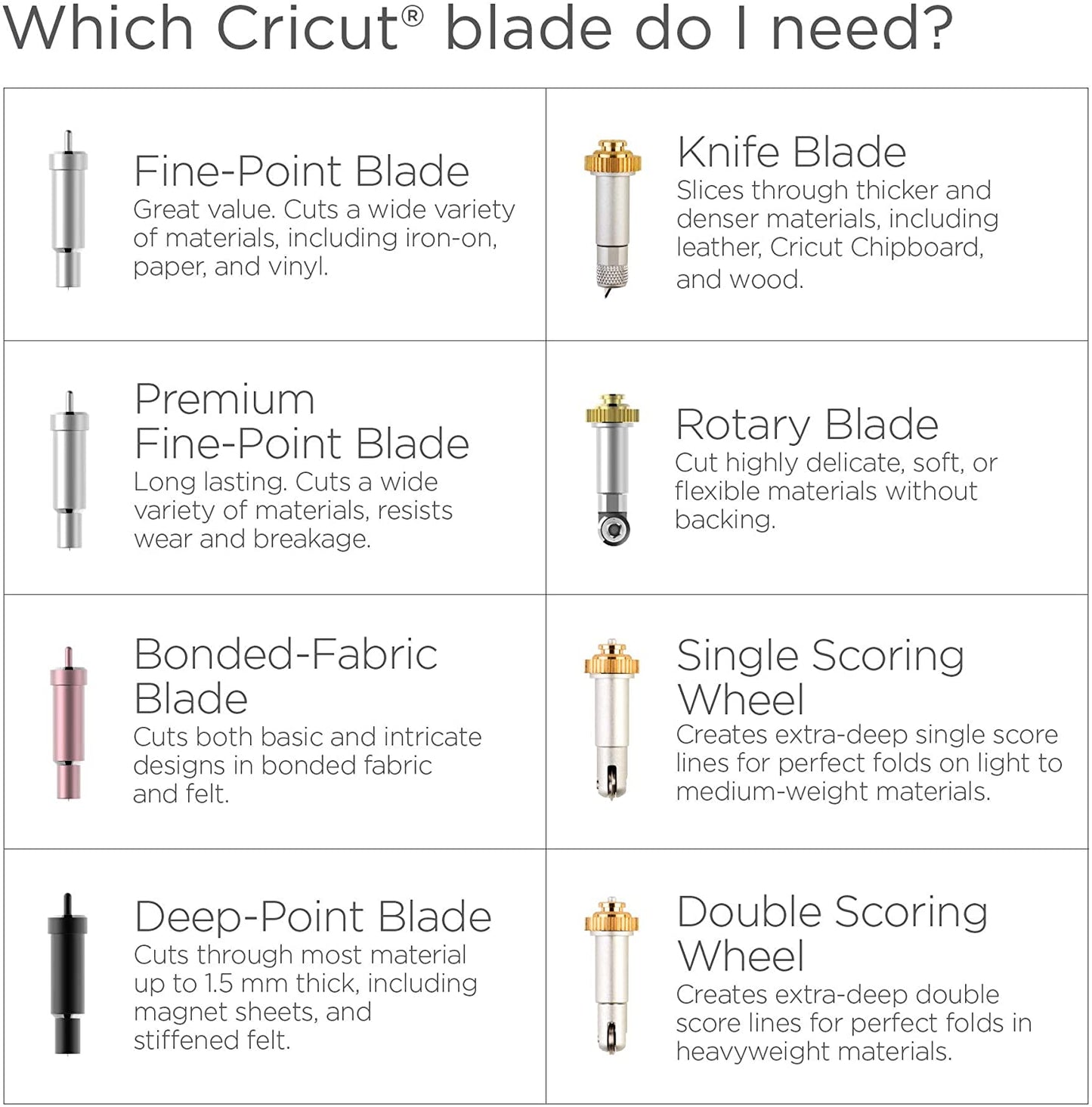 Cricut Knife Blade + Housing